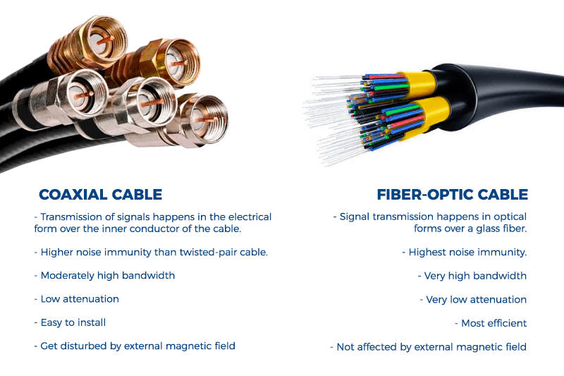 how-to-differentiate-between-coaxial-and-optical-fiber-cable-readytogo