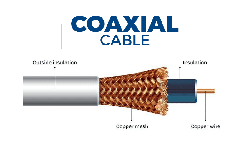 Parts Of A Coaxial Cable